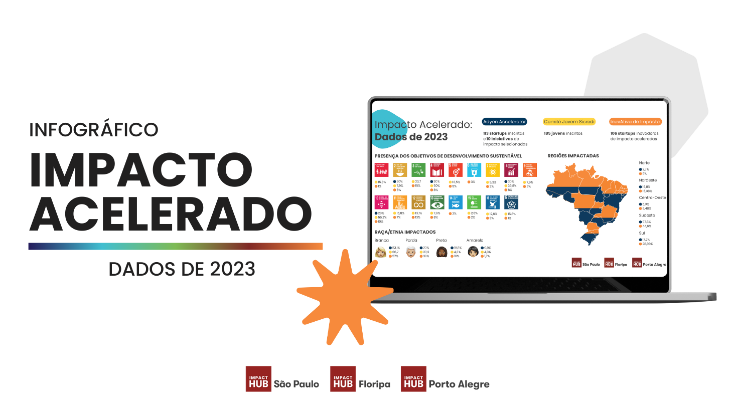 [Infográfico] Impacto acelerado: conheça os dados de aceleração de 2023