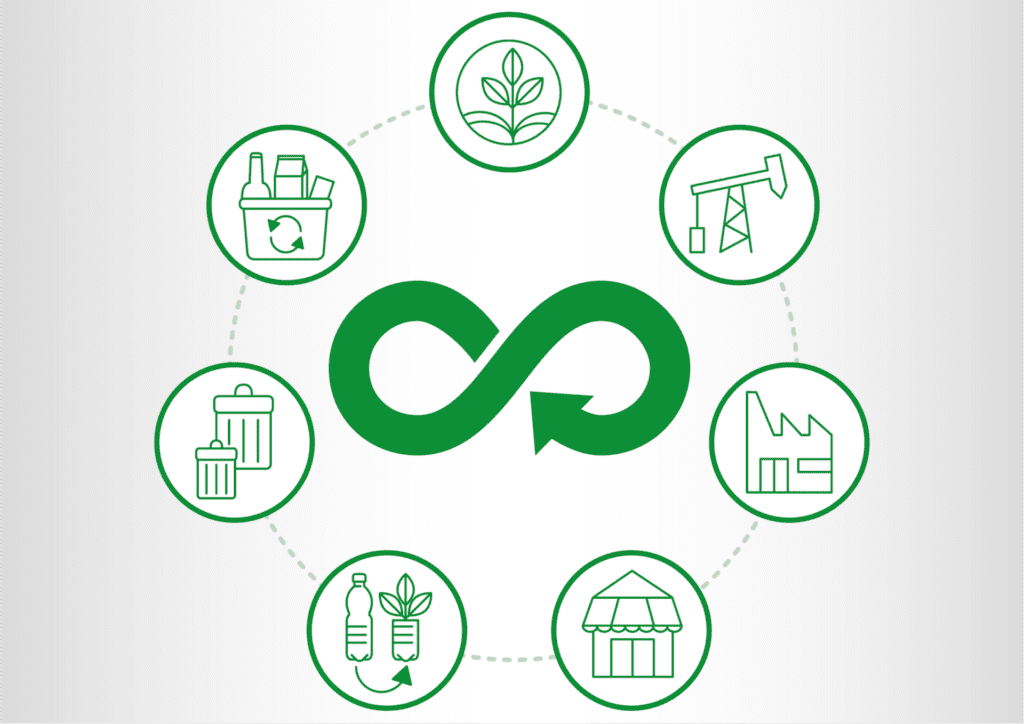 Economia Circular em Ação: O Brasil pode liderar o futuro sustentável na COP 30